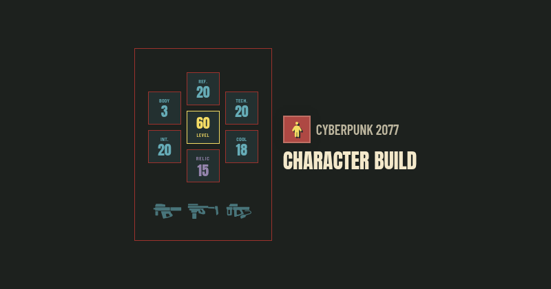 Smartly Wired: Cyberpunk 2077 Netrunner Build