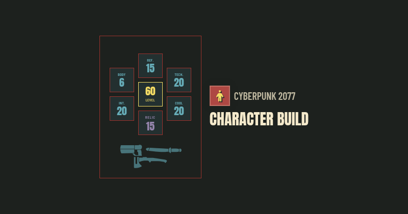 Test build: Cyberpunk 2077 Character Build