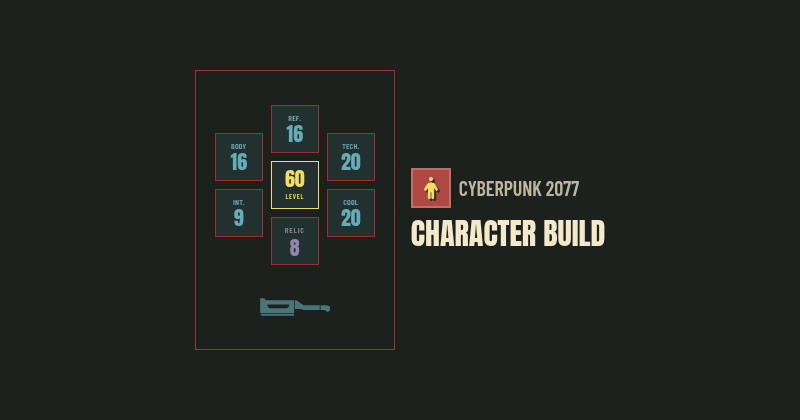 Batman (copy): Cyberpunk 2077 Character Build