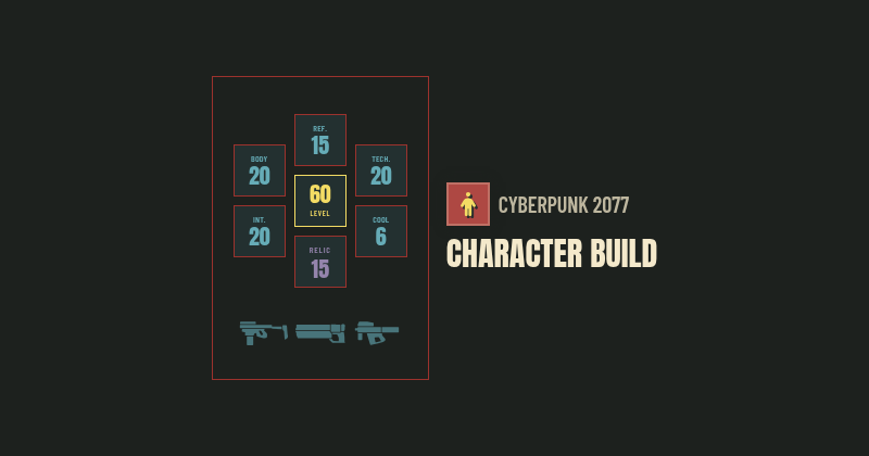 黑客: Cyberpunk 2077 Character Build